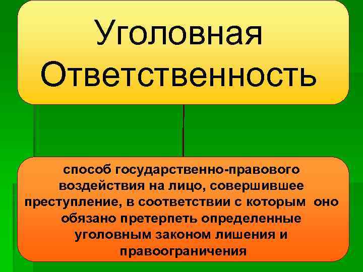 Уголовная Ответственность способ государственно-правового воздействия на лицо, совершившее преступление, в соответствии с которым оно