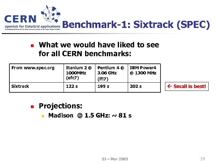 Benchmark-1: Sixtrack (SPEC) n What we would have liked to see for all CERN