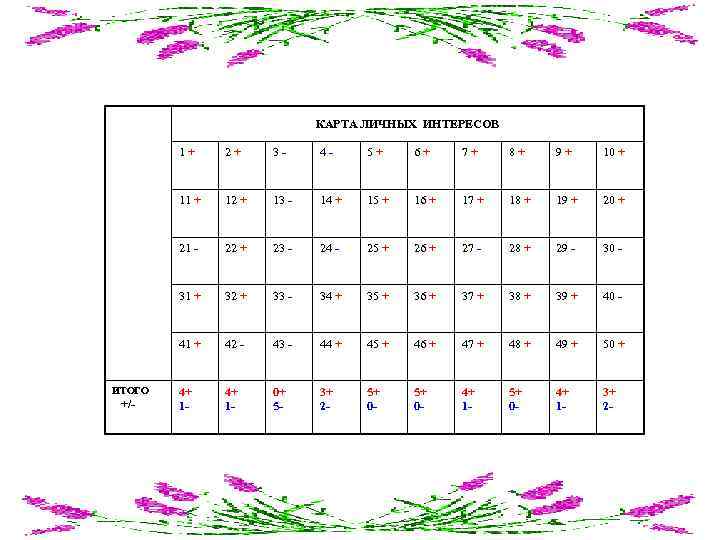КАРТА ЛИЧНЫХ ИНТЕРЕСОВ 1+ 4 - 5+ 6+ 7+ 8+ 9+ 10 + 12