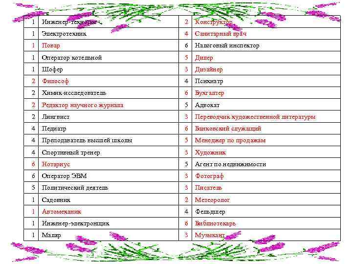 1 Инженер-технолог 2 Конструктор 1 Электротехник 4 Санитарный врач 1 Повар 6 Налоговый инспектор