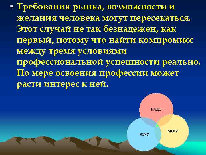 • Требования рынка, возможности и желания человека могут пересекаться. Этот случай не так