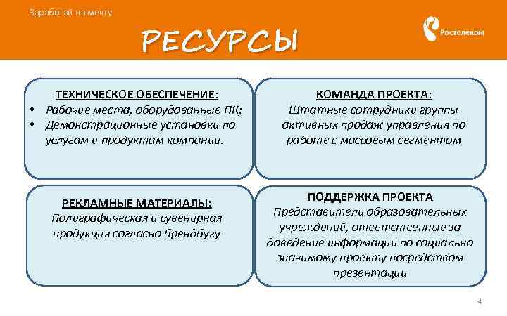 Заработай на мечту РЕСУРСЫ ТЕХНИЧЕСКОЕ ОБЕСПЕЧЕНИЕ: • Рабочие места, оборудованные ПК; • Демонстрационные установки