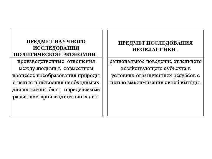 ПРЕДМЕТ НАУЧНОГО ИССЛЕДОВАНИЯ ПОЛИТИЧЕСКОЙ ЭКОНОМИИ - ПРЕДМЕТ ИССЛЕДОВАНИЯ НЕОКЛАССИКИ - производственные отношения между людьми