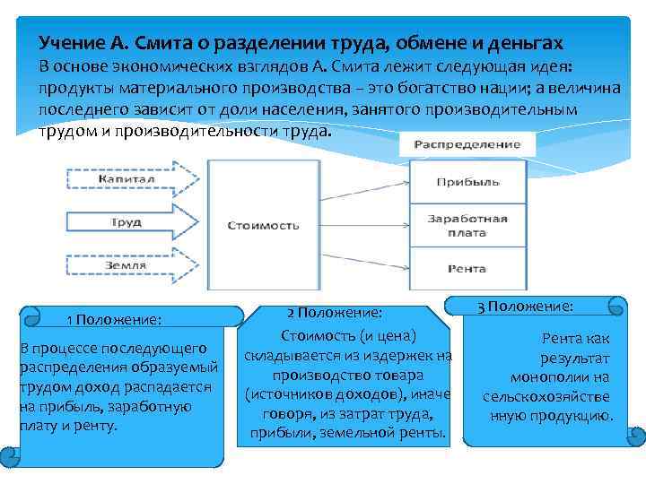 Какова роль разделения. Учение о разделении труда а.Смита. Теория разделения труда. Разделение труда Смит. Теория разделения труда Адама Смита.