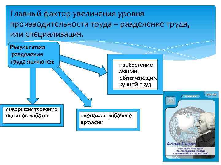 Главный фактор увеличения уровня производительности труда – разделение труда, или специализация. Результатом разделения труда