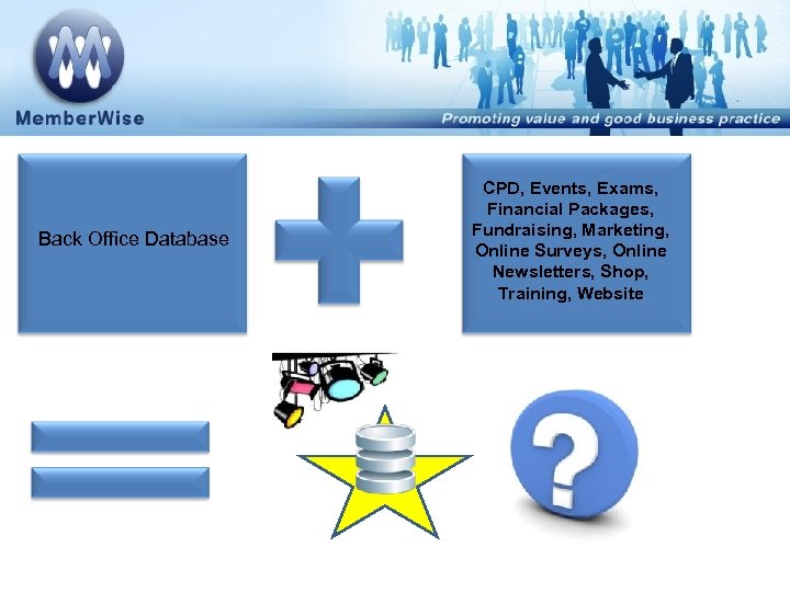 Back Office Database CPD, Events, Exams, Financial Packages, Fundraising, Marketing, Online Surveys, Online Newsletters,