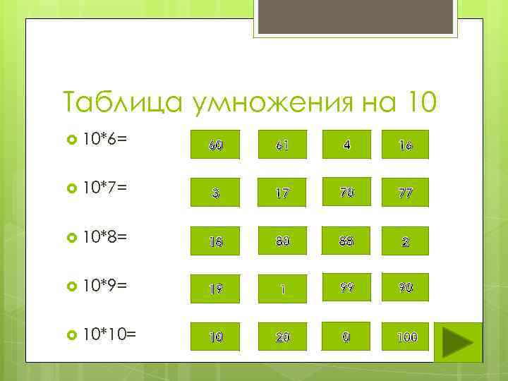 Таблица умножения на 10 10*6= 60 61 4 16 10*7= 3 17 70 77