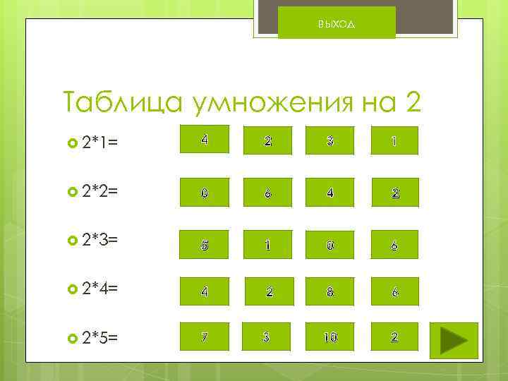 выход Таблица умножения на 2 2*1= 4 2 3 1 2*2= 0 6 4