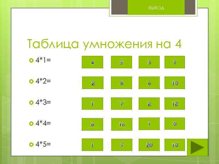 выход Таблица умножения на 4 4*1= 4 5 3 7 4*2= 2 8 6