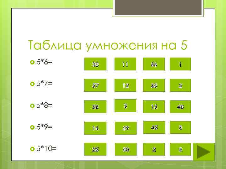 Таблица умножения на 5 5*6= 30 11 56 1 5*7= 57 12 35 2