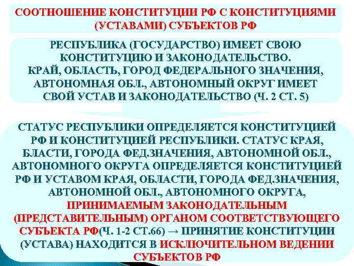 СООТНОШЕНИЕ КОНСТИТУЦИИ РФ С КОНСТИТУЦИЯМИ (УСТАВАМИ) СУБЪЕКТОВ РФ РЕСПУБЛИКА (ГОСУДАРСТВО) ИМЕЕТ СВОЮ КОНСТИТУЦИЮ И