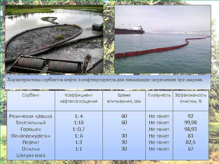 Антропогенное воздействие на гидросферу