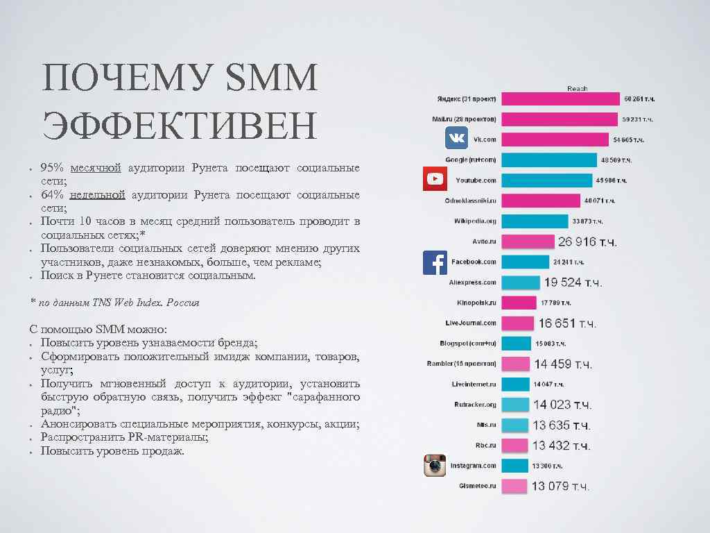 Smm проекты что это