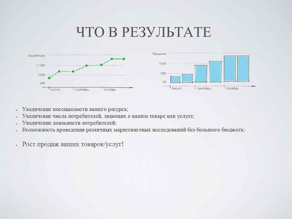 ЧТО В РЕЗУЛЬТАТЕ Увеличение посещаемости вашего ресурса; Увеличение числа потребителей, знающих о вашем товаре