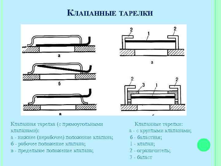 КЛАПАННЫЕ ТАРЕЛКИ Клапанная тарелка (с прямоугольными клапанами): а - нижнее (нерабочее) положение клапана; б