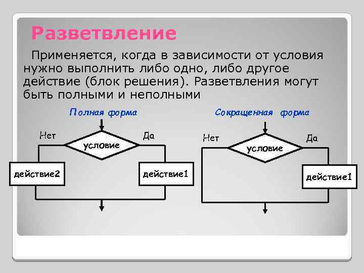 Выполненное либо выполняемое. Что такое условие разветвления. Разветвление на 2 схема. Блок разветвления. Потоки разветвление схема.