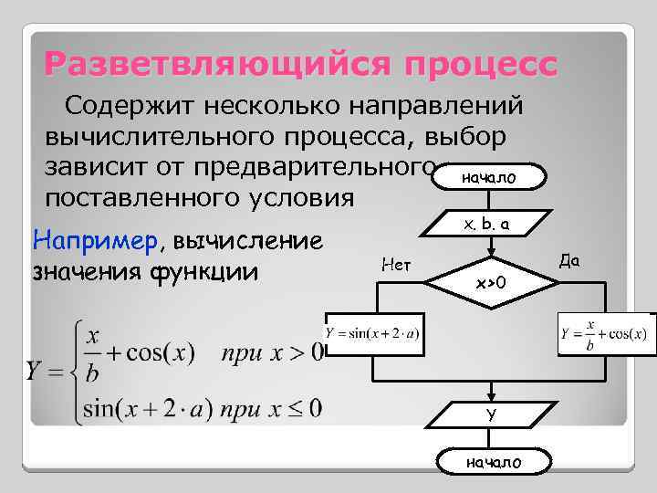 Алгоритмы решения вычислительных задач