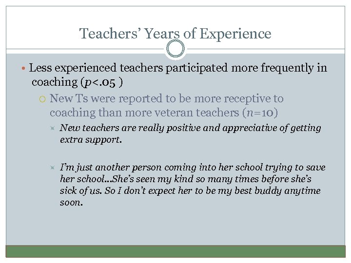 Teachers’ Years of Experience • Less experienced teachers participated more frequently in coaching (p<.