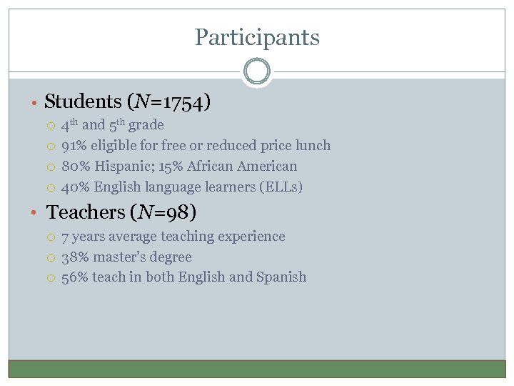 Participants • Students (N=1754) 4 th and 5 th grade 91% eligible for free