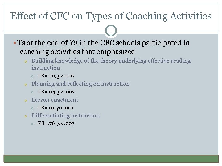 Effect of CFC on Types of Coaching Activities • Ts at the end of