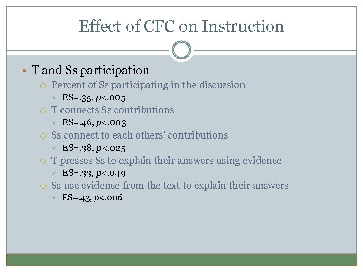 Effect of CFC on Instruction • T and Ss participation Percent of Ss participating