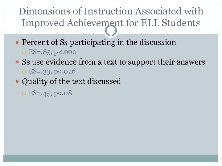 Dimensions of Instruction Associated with Improved Achievement for ELL Students Percent of Ss participating