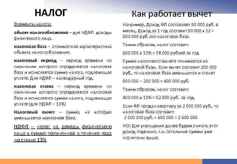  НАЛОГ Элементы налога: объект налогообложения – для НДФЛ доходы физического лица. Как работает