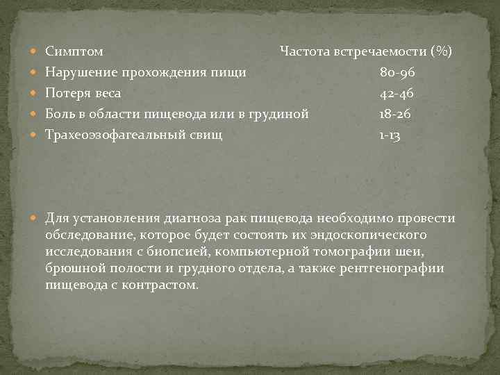  Симптом Частота встречаемости (%) Нарушение прохождения пищи 80 -96 Потеря веса 42 -46