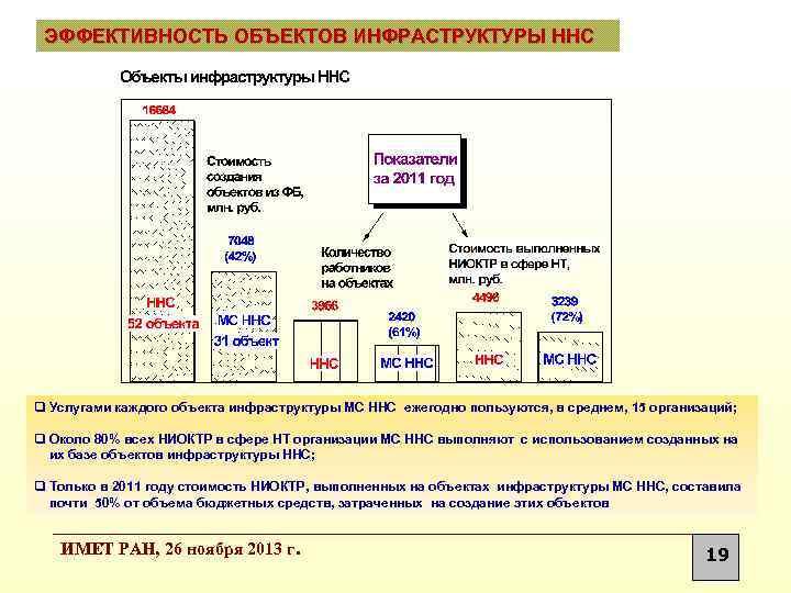 ЭФФЕКТИВНОСТЬ ОБЪЕКТОВ ИНФРАСТРУКТУРЫ ННС q Услугами каждого объекта инфраструктуры МС ННС ежегодно пользуются, в