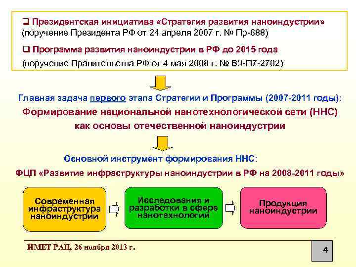 q Президентская инициатива «Стратегия развития наноиндустрии» (поручение Президента РФ от 24 апреля 2007 г.