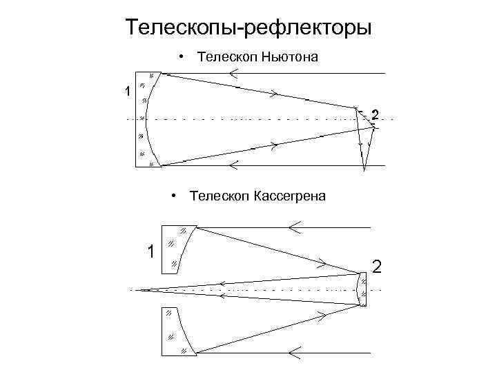 Телескопы рефлекторы • Телескоп Ньютона • Телескоп Кассегрена 