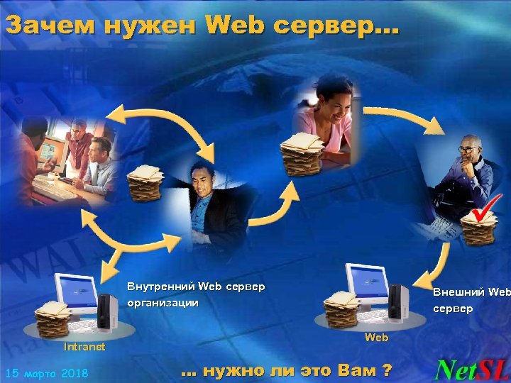 Зачем нужен Web сервер… Внутренний Web сервер организации Intranet 15 марта 2018 Внешний Web