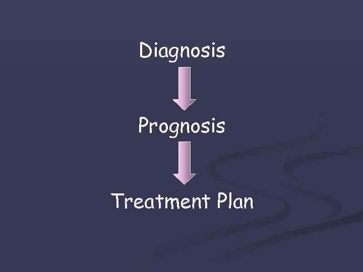 Diagnosis Prognosis Treatment Plan 
