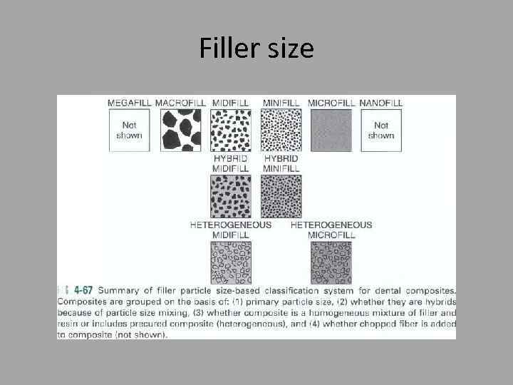 Filler size 