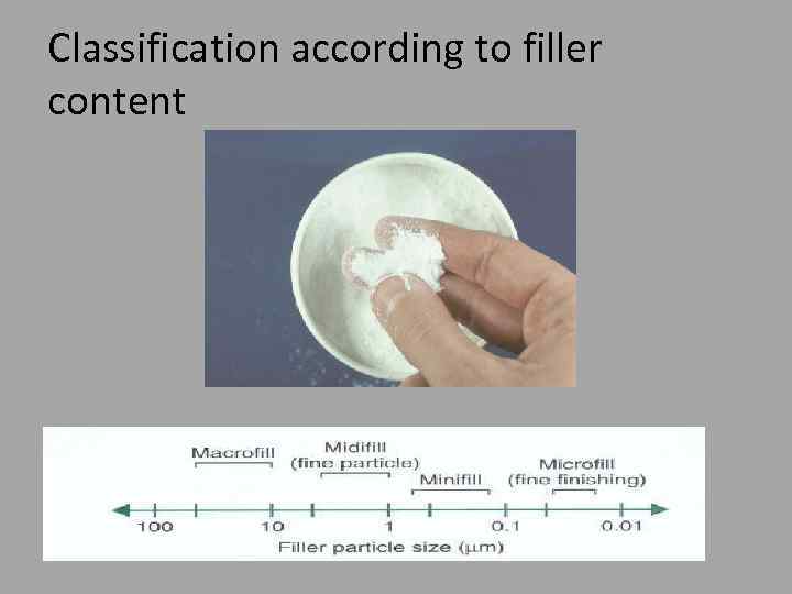 Classification according to filler content 