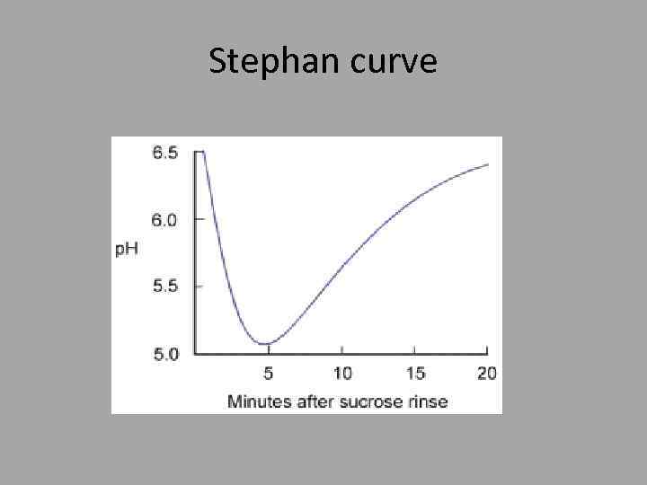 Stephan curve 