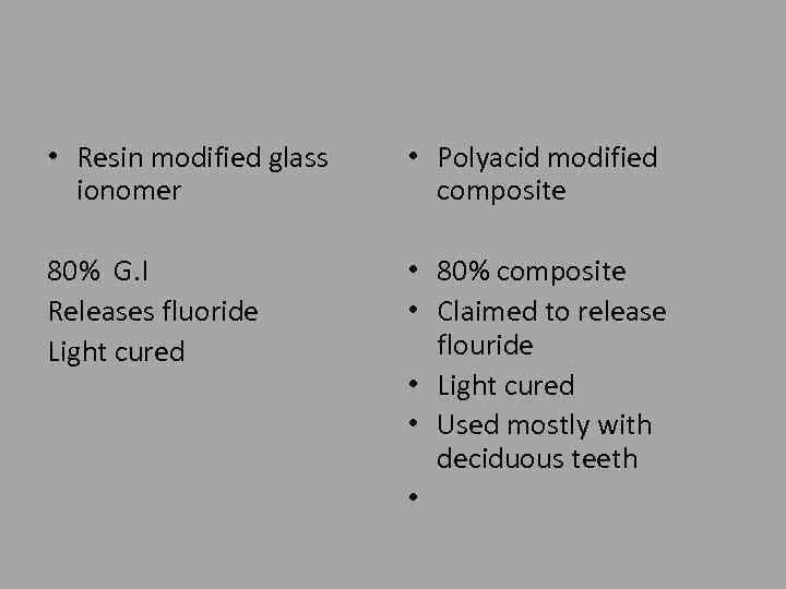  • Resin modified glass ionomer 80% G. I Releases fluoride Light cured •