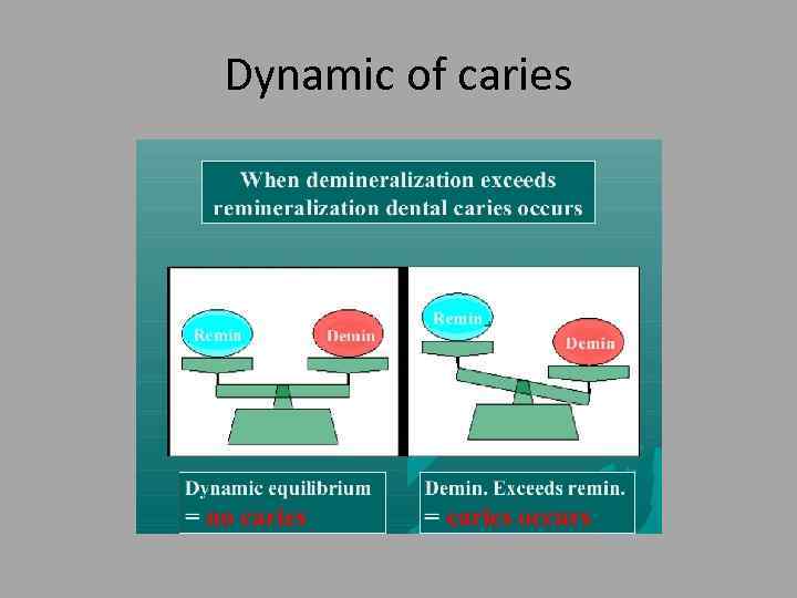 Dynamic of caries 