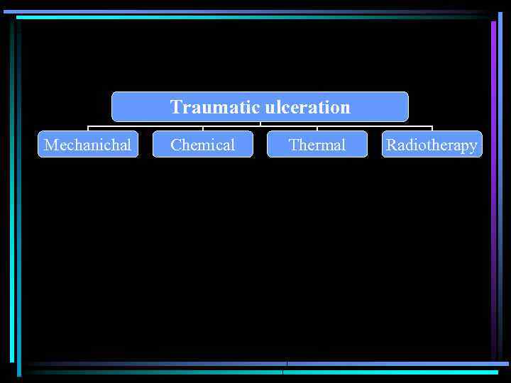 Traumatic ulceration Mechanichal Chemical Thermal Radiotherapy 