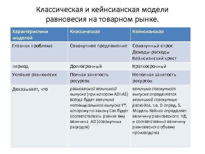 Кейнсианская революция причины содержание итоги презентация