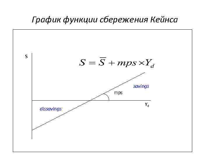 Функция сбережения s s y. Функция потребления Кейнса график. Функция потребления и сбережения Кейнса. График сбережений Кейнса. Функция сбережения график.