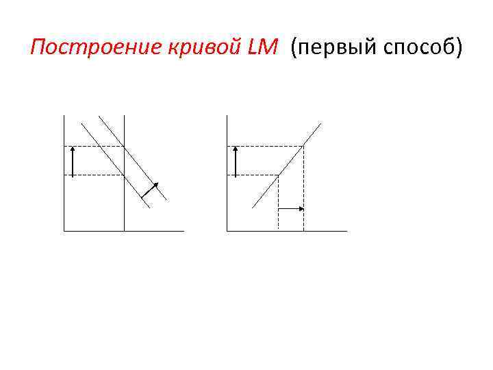 Построение кривой LM (первый способ) 