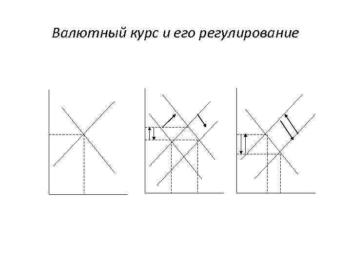 Валютный курс и его регулирование 