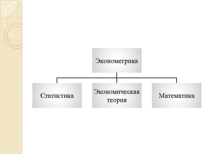 Эконометрика Статистика Экономическая теория Математика 