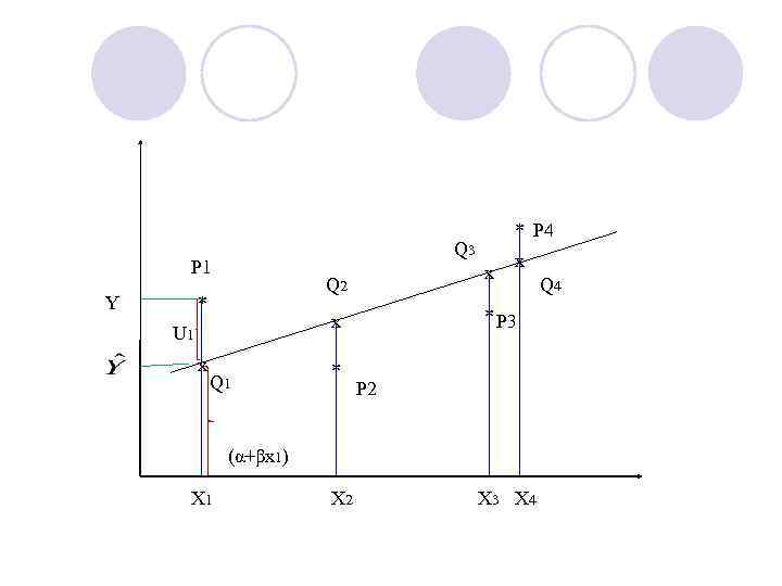 Q 3 Р 1 Y х Q 2 * Q 1 * х *