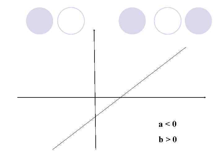 a<0 b>0 