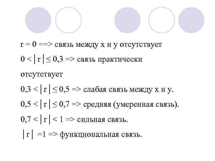 r = 0 ==> связь между х и у отсутствует 0 <│r│≤ 0, 3