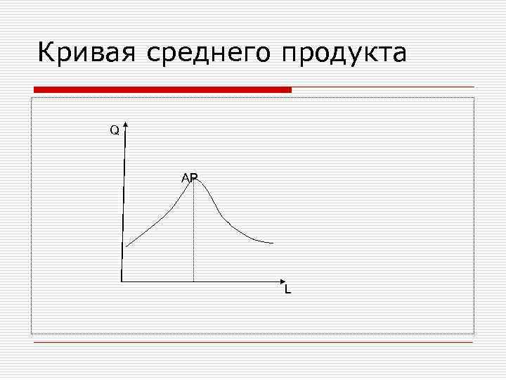 Кривая среднего продукта Q AP L 