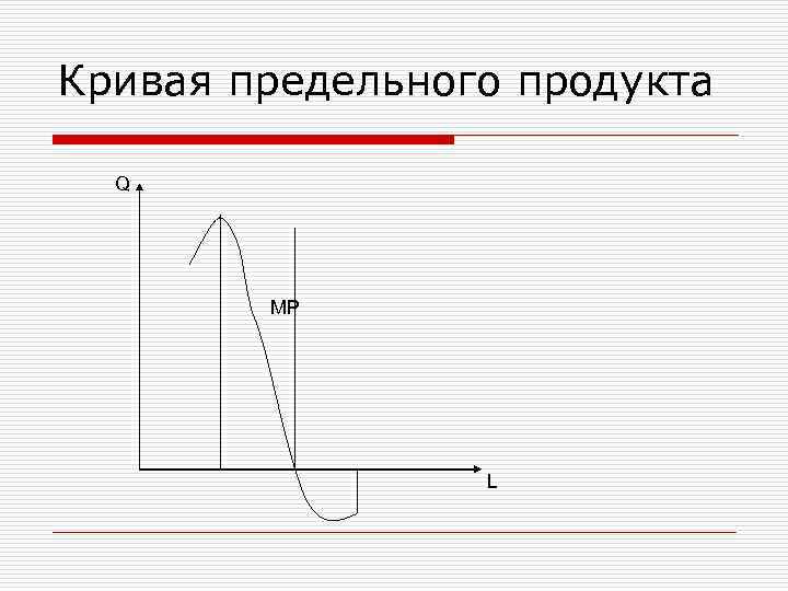 Кривая предельного продукта Q MP L 