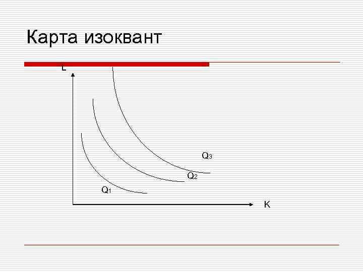 Карта изоквант L Q 3 Q 2 Q 1 K 